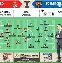KYgaming-从皇家社会围绕意甲强势反弹到切尔西加时末段扳平良机，本菲卡今晨外线爆发的简单介绍